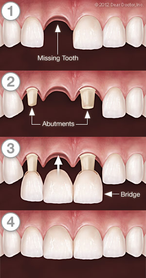 SHINE DENTAL CLINIC VENNIYUR