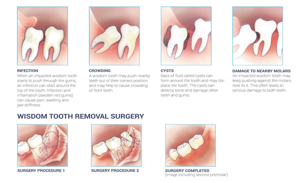 SHINE DENTAL CLINIC VENNIYUR